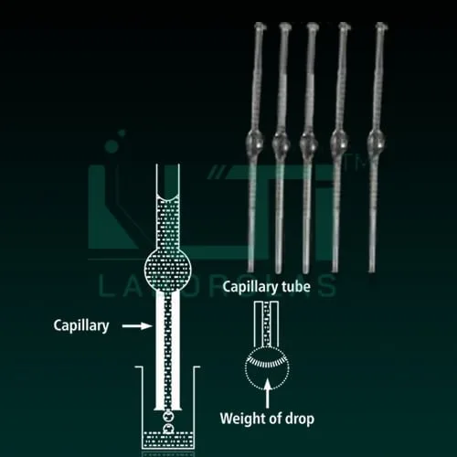 8190-Stalagmometer
