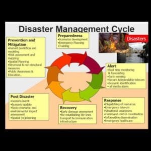 9830-DISASTER MANAGEMENT CHARTS