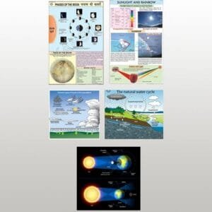 9860-LATEST GEOGRAPHY CHARTS