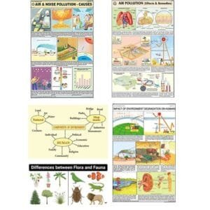 9870-MAN AND ENVIRONMENT