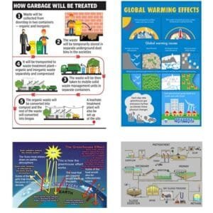 9880-ENVIRONMENTAL SCIENCE